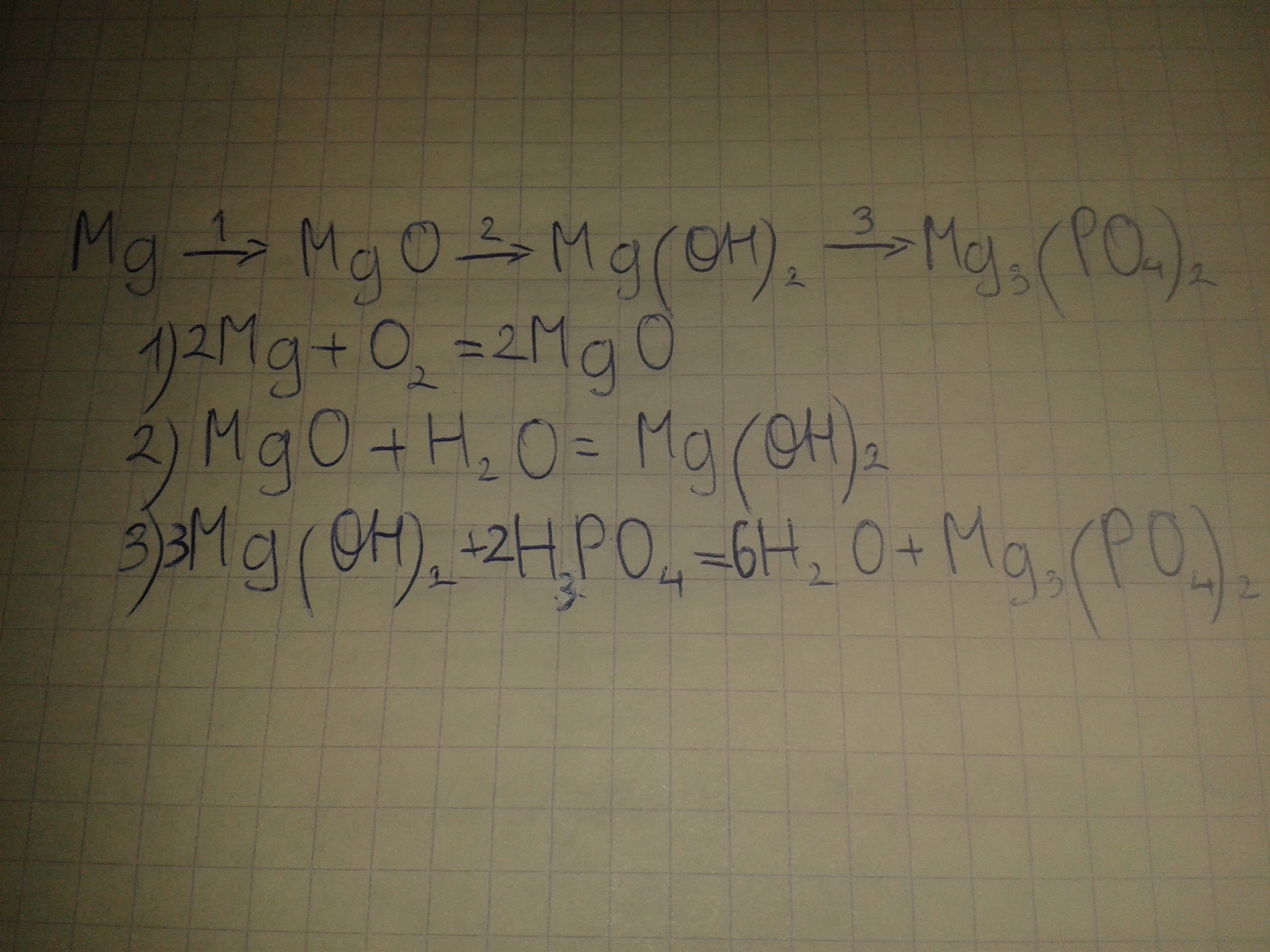 Дана схема превращений mg x mgcl2 mg oh