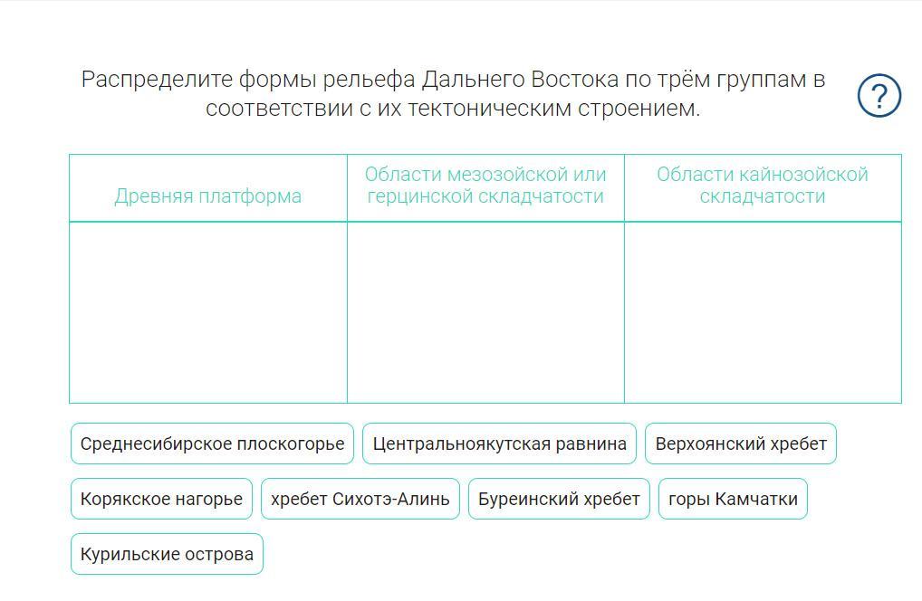 Распределите формы. Распридилити формы рельефа дальнего Востока. Распределите формы рельефа и типы растительности по группам. Распределить элементы по группам география. Дальний Восток форма рельефа тектоническая структура.