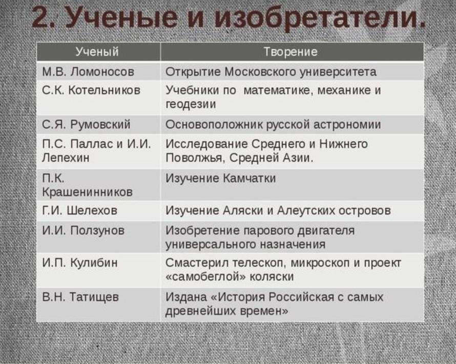 Используя материалы параграфа составьте план сообщения об одном из наиболее ярких