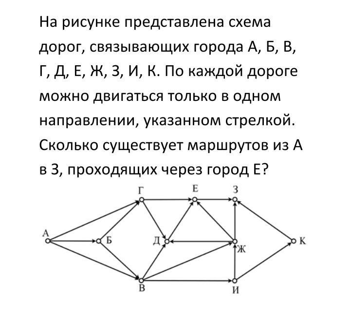 На рисунке представлена схема дорог по каждой дороге можно двигаться только в одном направлении