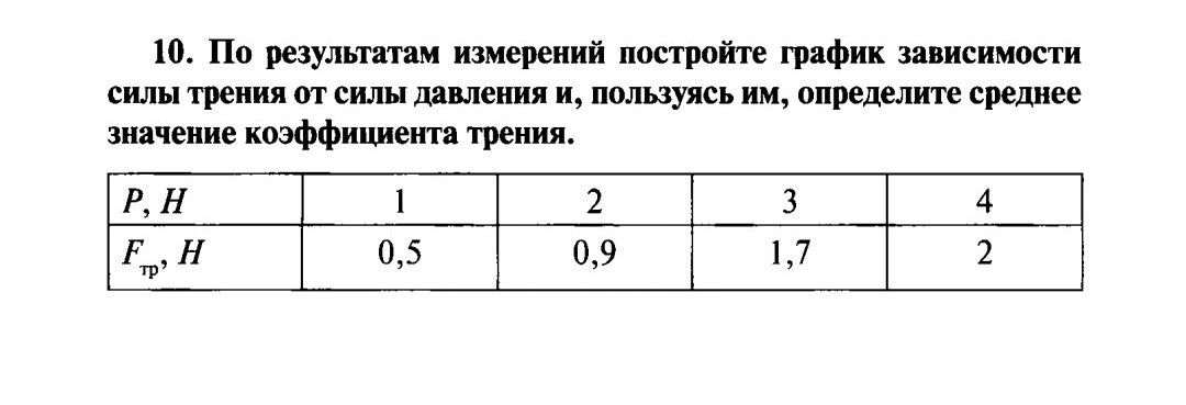 В таблице 30 даны результаты измерения температуры. График зависимости силы трения от силы давления. По результатам измерений постройте. Построение Графика зависимости силы трения от силы давления. По результатам измерений постройте график зависимости.