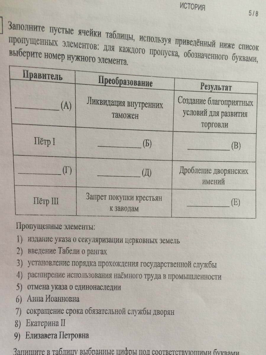 Заполните пустые ячейки на схеме выбрав слова и или словосочетания из приведенного списка тундра