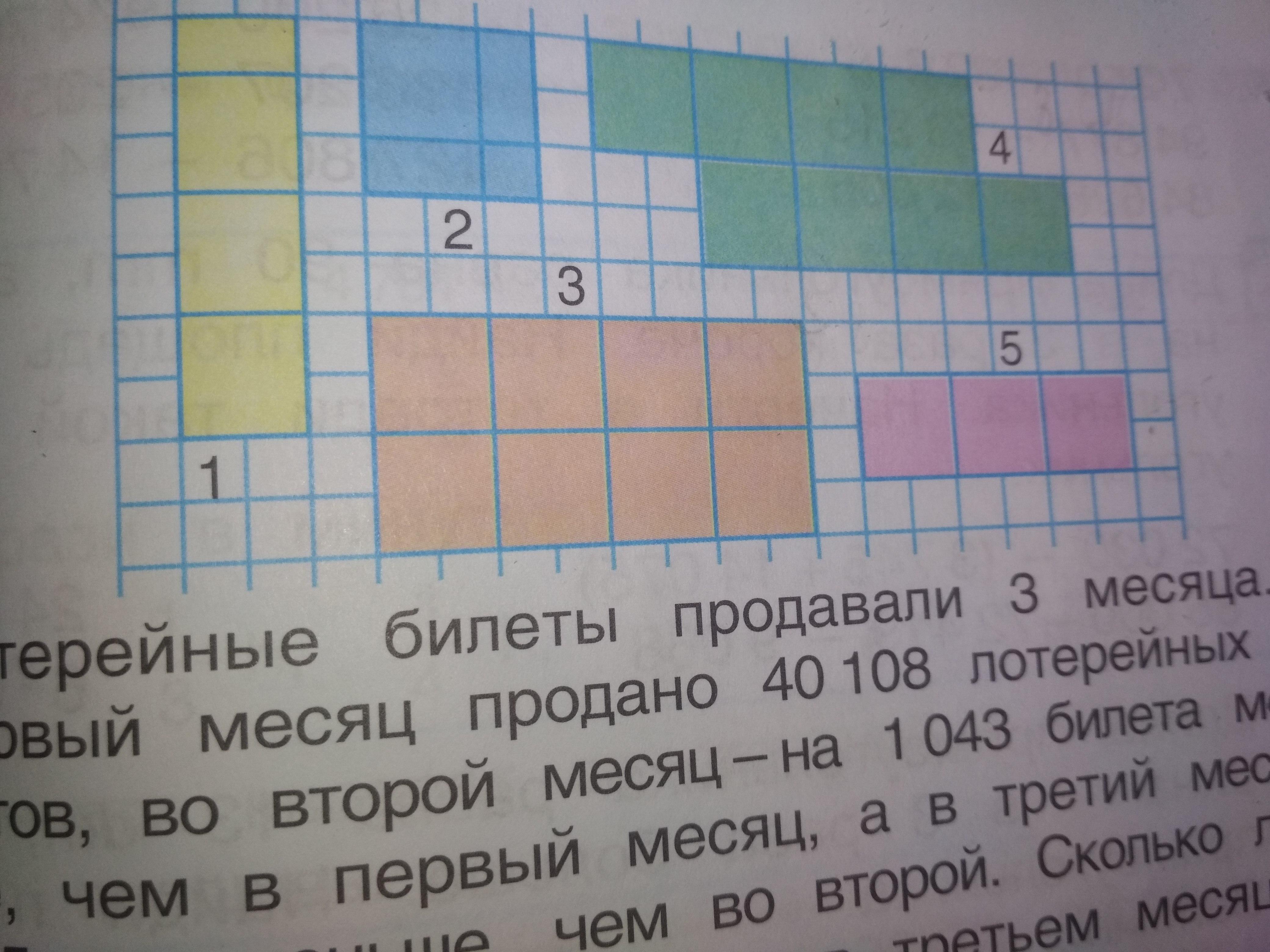 Найди площадь и периметр каждой из фигур данных на рисунке