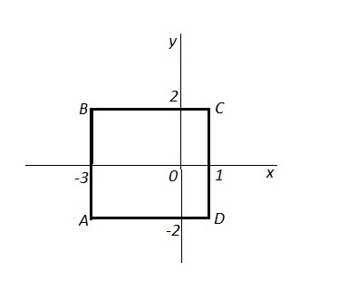Три вершины квадрата. Построение квадрата 3 д. Как определить координаты вершин квадрата. Даны 3 вершины квадрата. Постройте квадрат по заданным серединам.