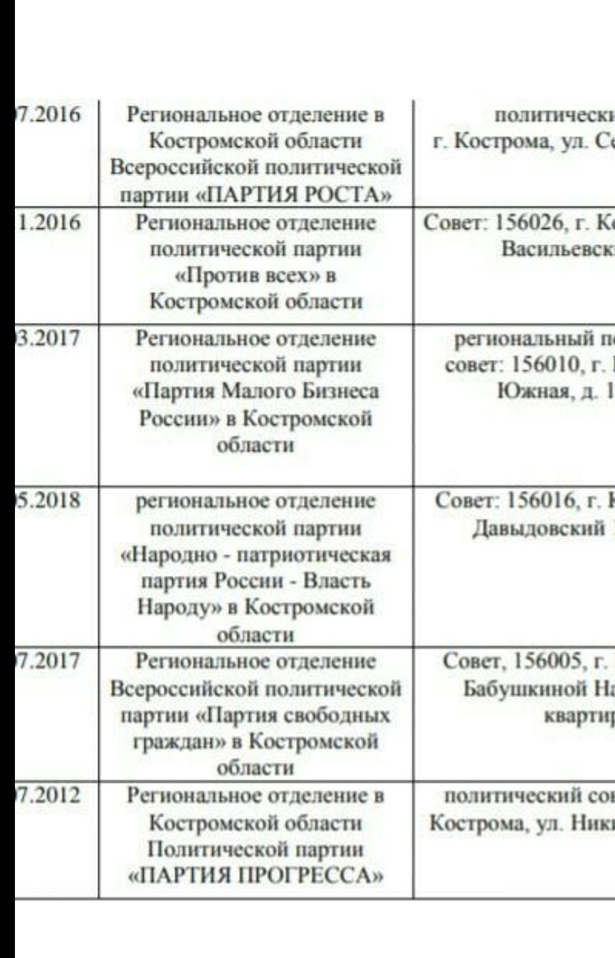 Какие политические партии и движения действуют в вашем регионе. какие политические партии и движения действуют в пермском крае. политические партии в россии в начале 20 века. газеты и журналы о политических партиях в рф таблица. Какие политические партии и движения действуют. Какие политические партии и движения действуют в вашем регионе. какие политические партии и движения действуют в пермском крае. политические партии в россии в начале 20 века. газеты и журналы о политических партиях в рф таблица.
