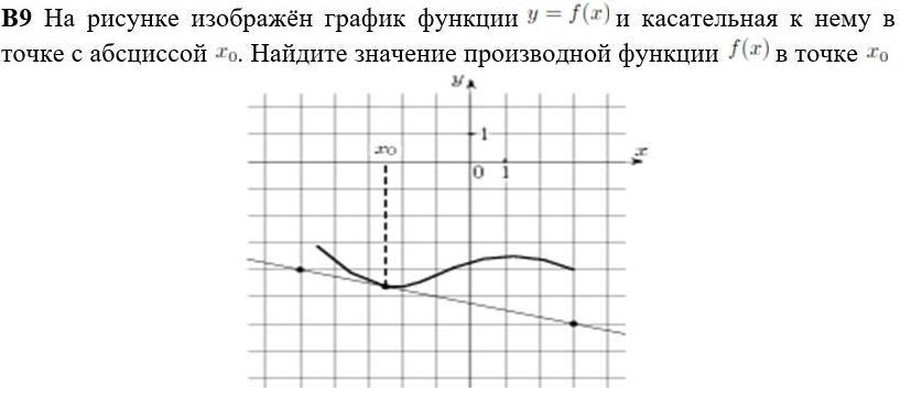 На рисунке изображены функции и касательные. На рисунке изображён график функции ￼ Найдите ￼. График функции y=f(x) изображен на рисунке. Ответ. На чертеже изображен график функции y=f. На рисунке изображен график функции y =к/х.