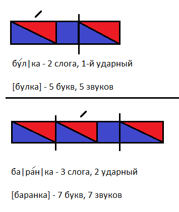 Цветовая схема слова деньги