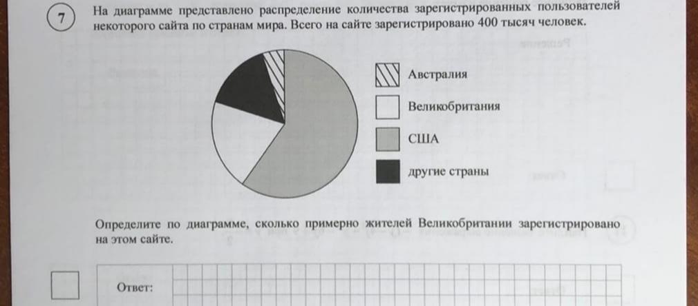 На диаграмме представлено распределение количества пользователей некоторого сайта по странам мира 12