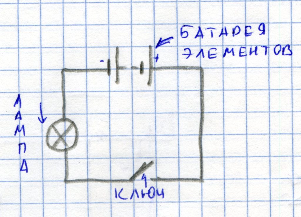 Нарисуйте схему цепи карманного фонаря и назовите части этой цепи какие элементы фонаря отмечены