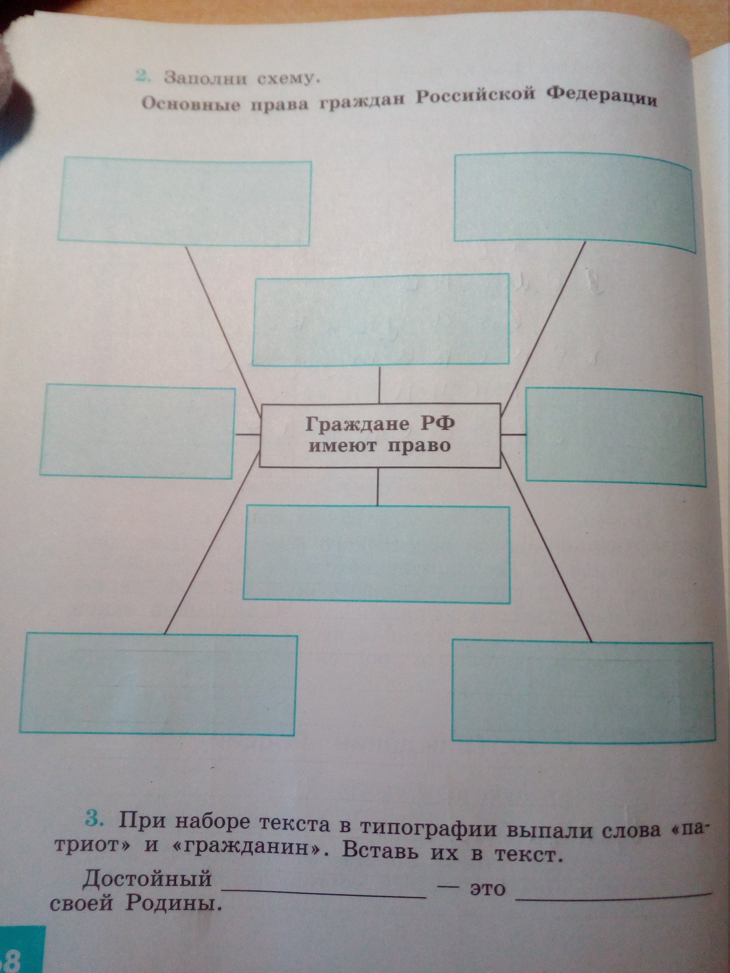 Заполните схему ответ. Заполни. Заполни схему. Заполнить схему: права граждан. Заполни схему основные права граждан Российской Федерации.