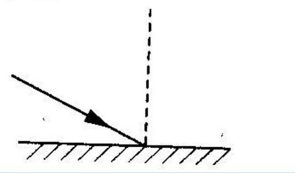 На рисунке показан световой луч падающий. Угол падения световых лучей маленький. Угол падения склона. На рисунке изображён световой Луч падающий на плоское зеркало. Угол падения луча на плоское зеркало рисунок.