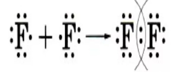 Механизм образования связи f2. Caf2 схема образования химической связи. Схема образования молекулы caf2. Схема образования ковалентной связи в молекуле f2. Ковалентная связь caf2.