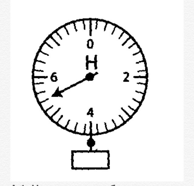 На рисунке а динамометр показывает силу 29н