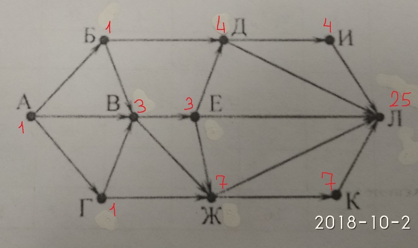 На рисунке 25 изображена схема дорог. Схема дорог из а в город л. Сколько существует различных путей из города а в город л. Тоуге схема дорог. Схема дорог от а до л скольку путей всего.