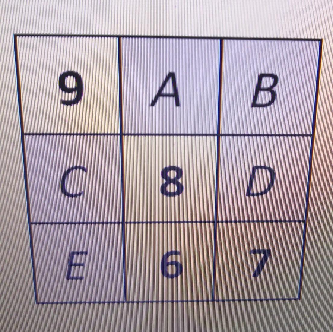 Расставить числа в квадрат. Магический квадрат 3х3. Цифры от 1 до 9 в квадрате. 3 В квадрате. Квадрат 3 на 3.