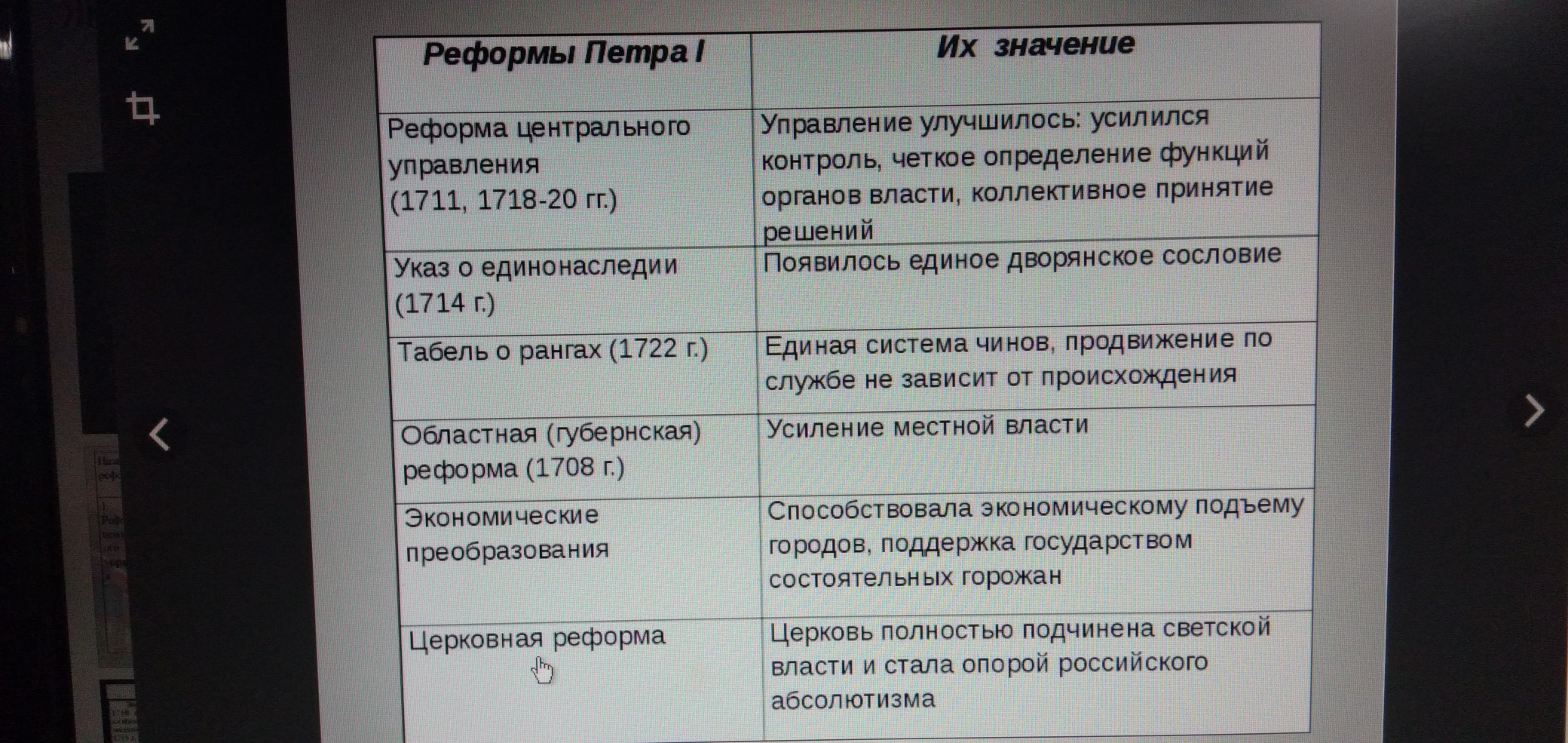 Реформы петра 1 таблица с датами