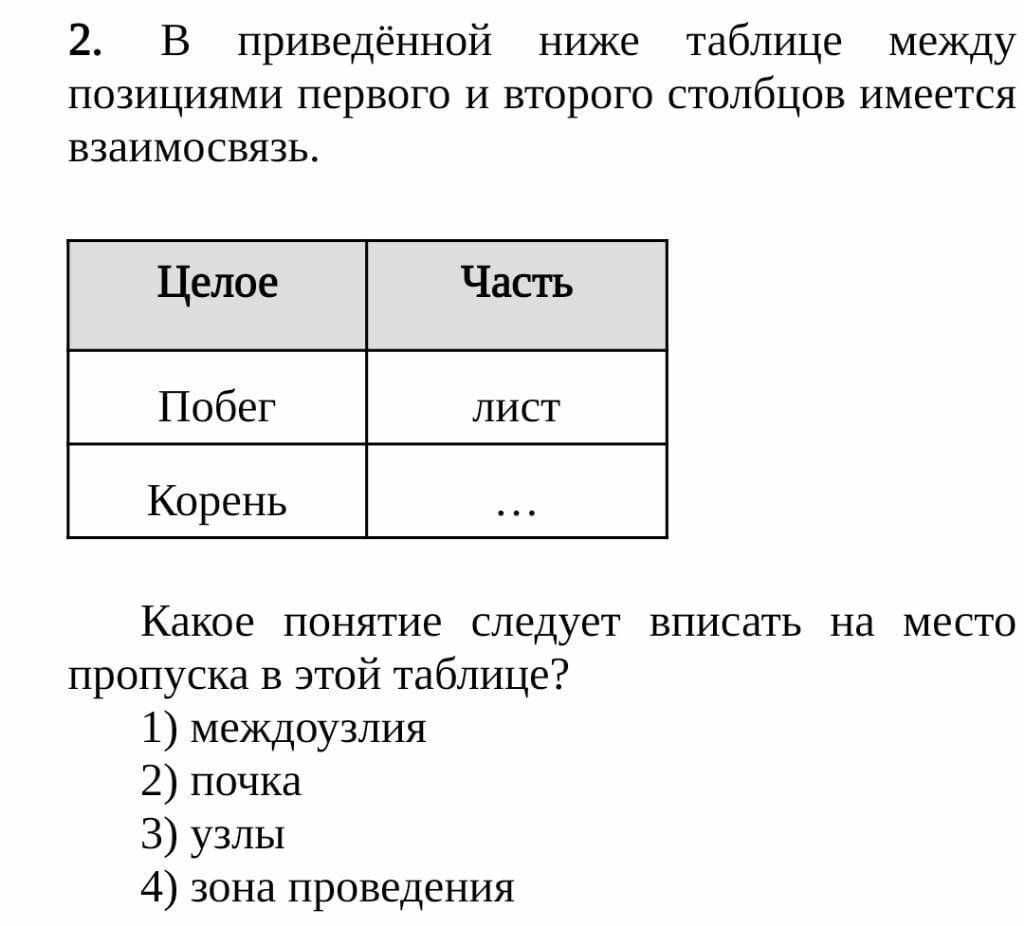 Установите соответствия между предложениями первого столбца таблицы и схемами второго столбца