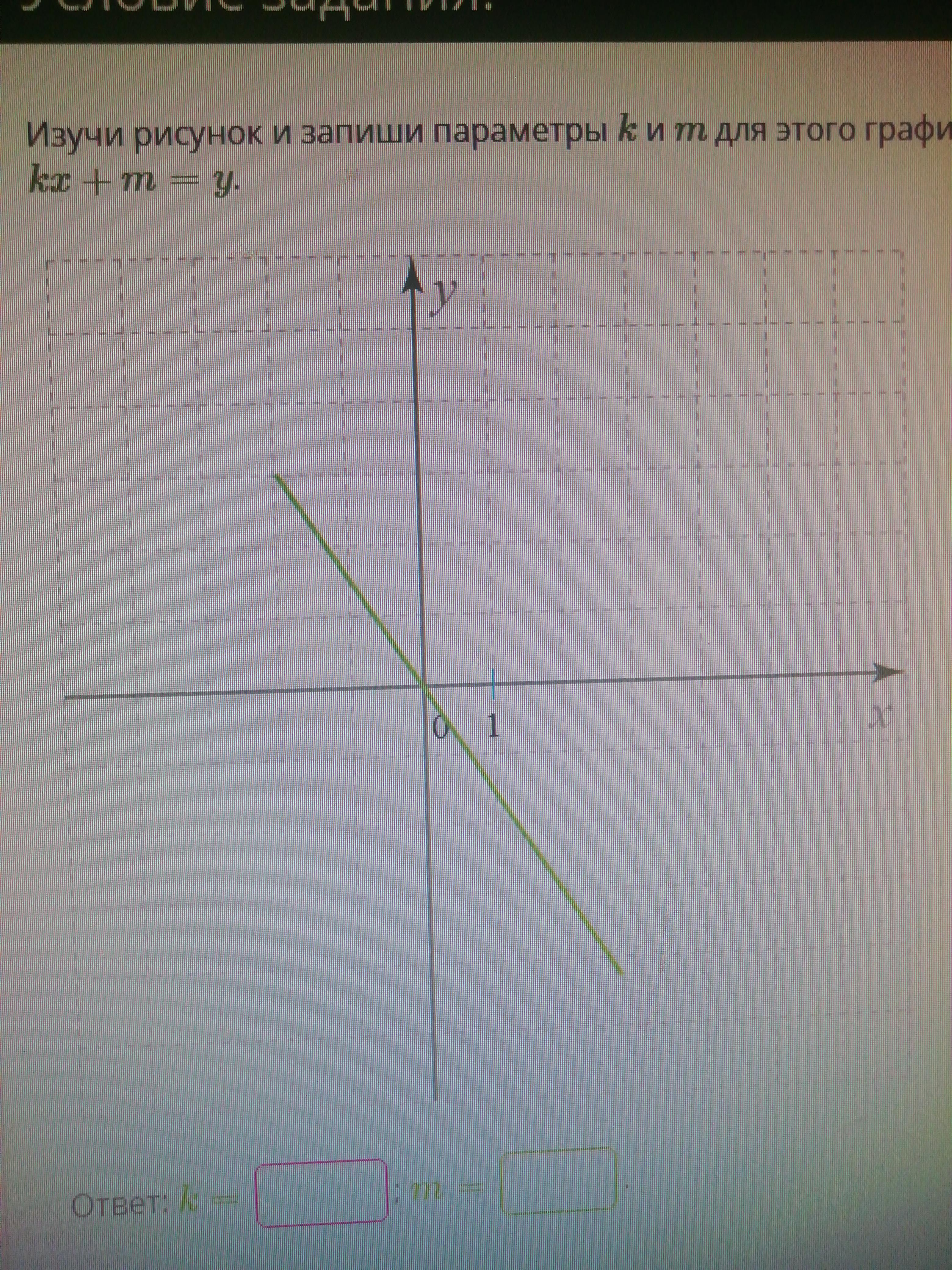 Запиши коэффициент м для этого графика функции. KX M Y линейная функция. Формула линейной функции функции KX+M. Изучи рисунок и запиши параметры k и m для Графика функции KX+M. Изучи график и запиши парматеры k.