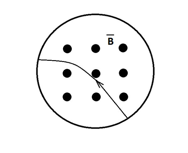 На рисунке показан трек частицы в камере вильсона помещенной в магнитное поле вектор индукции