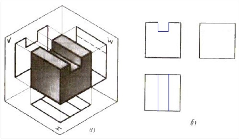 На рисунке 55. Проецирование Куба на 3 плоскости. DBL cdth[e c,JRE B cgthtlb 2 cgbxtxys[ rjhj,RJD xthx`;. Проекция Куба на три плоскости. Плоскости проекции Куба рис 55.