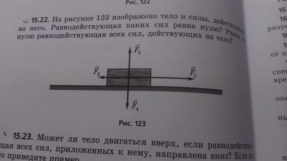 На тело действуют две силы на рисунке изображена одна сила f1 и равнодействующая сила f