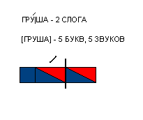 Аист составить звуковую схему слова