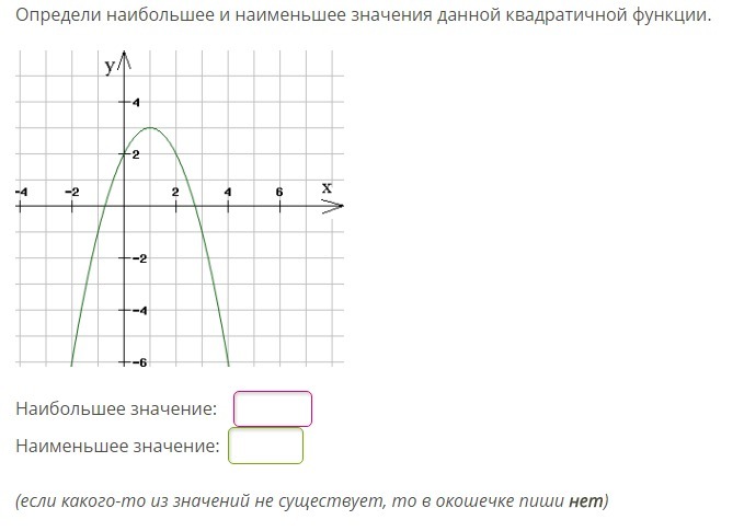 Наибольшее значение дает. Определение наибольшего и наименьшего значения функции. Наиболшее и наименшее значение квдратной функции. Определи наибольшее и наименьшее значения квадратичной функции. Определи наибольшее наименьшее значение данной квадратичной функции.