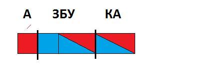 Слоговая схема слова апельсин