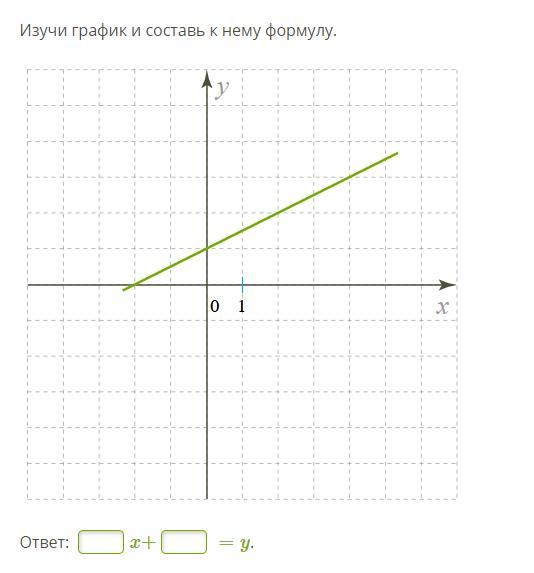 Графика изучает. Изучите рисунок и Составь к нему формулу для этого Графика функции. Изучите рисунок и составьте к нему формулу для этого Графика функции. 7 Класс график и Составь к нему формулу.