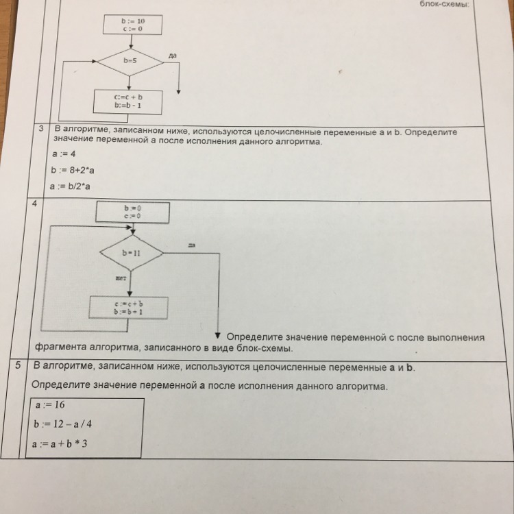 Алгоритм представленный блок схемой выдаст ошибку при значении переменной х