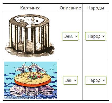 Соотнесите иллюстрации. Соотнесите представление о Вселенной и народы. Соотнесите картинку с ее описанием и народом. Соотнесите представления Вселенной. Соотнесите картинку с ее описанием и народом ЯКЛАСС.