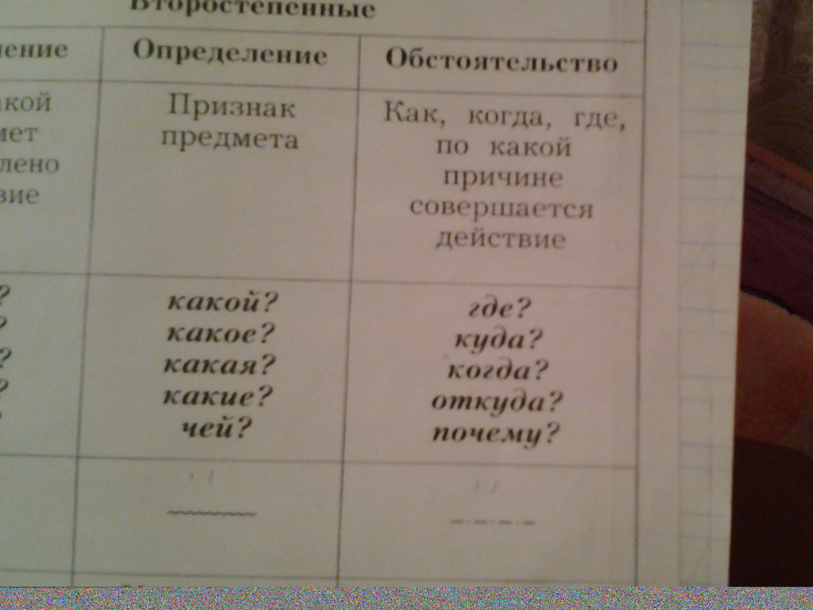 Правило определение обстоятельство. Сколько это дополнение или обстоятельство или определение. Определение дополнение обстоятельство таблица. Каким членом предложения является слово уже