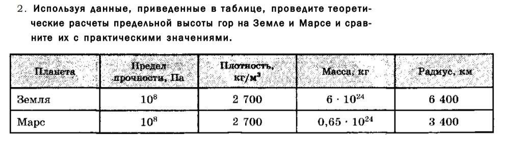 В таблице проведены