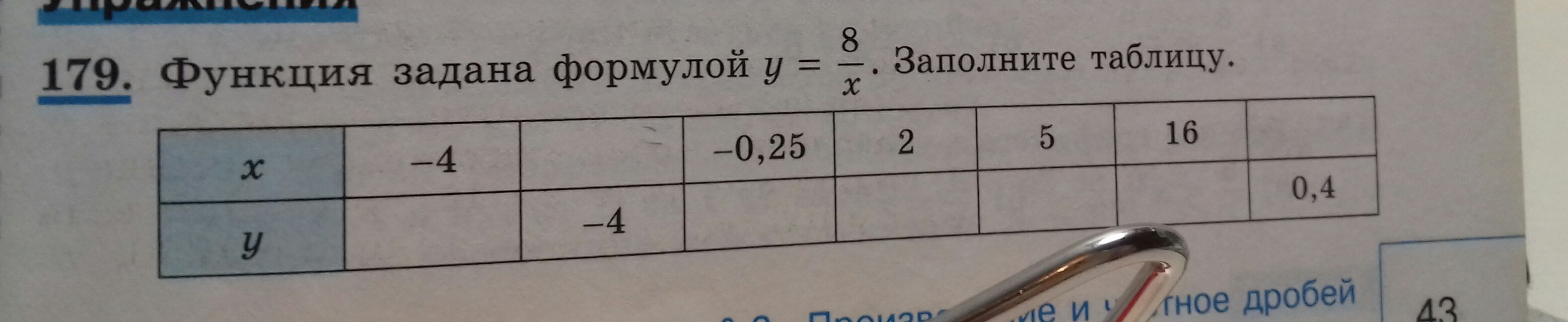 Функция задана формулой у х найти