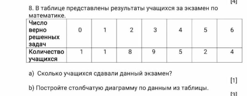 Представлен в таблице 4 1. В таблице представлены итоги игры знай иумей.