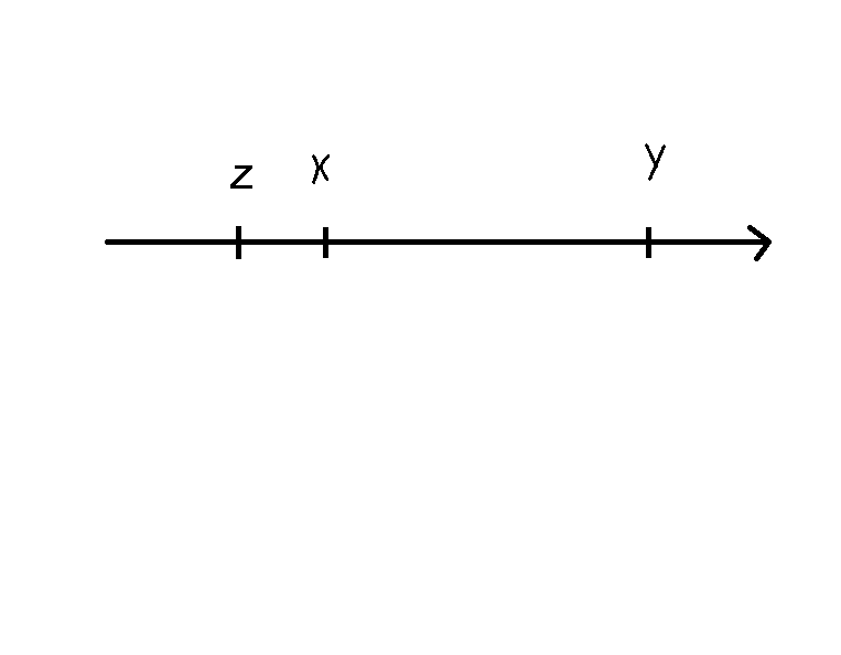 Координатная прямая x y z