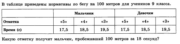 100 метров норматив