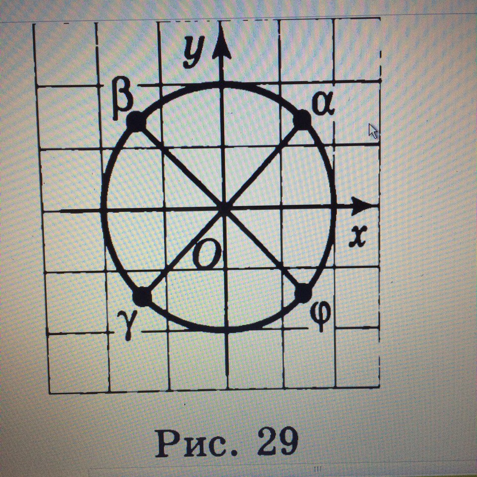 На окружности отмечены точки. Отметить на единичной окружности точки. На единичной окружности отмечены точки соответствующие углам. На единичной окружности отмечены точки соответствующие углам Альфа. Альфа на окружности.