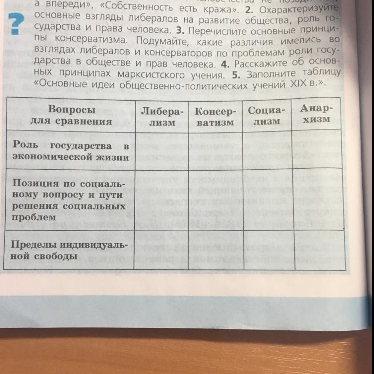 Основные идеи общественно. Таблица оснвоные идеи общественнополитических учнеий. Основные идеи общественно-политических учений. Таблица основные идеи общественно-политических. Таблица основные идеи общественно-политических учений.