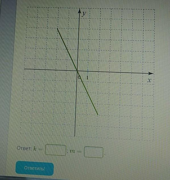 Запиши коэффициент м для этого графика функции. График функции KX+M=Y. KX+M=Y параметры k и m для этого Графика функции. Формула линейной функции — KX+M Y.. Изучи рисунок и запиши параметры k и m.