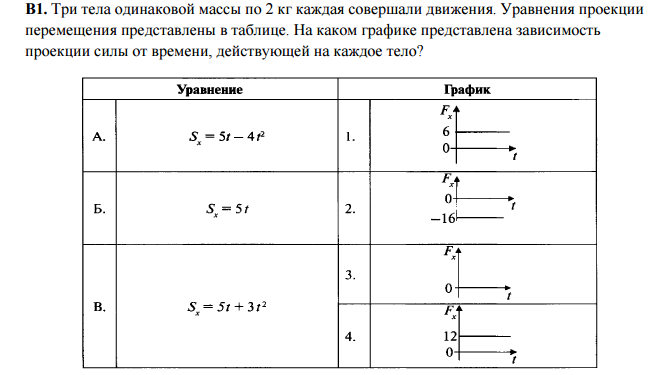 Представлен в таблице 2 7