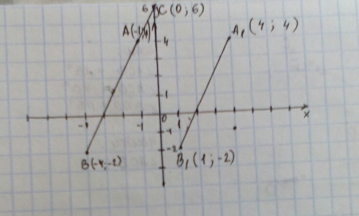 Найдите точки пересечения отрезков. Координаты точки пересечения отрезка АВ С осью абсцисс. Координаты пересечения отрезки АВ С осью абсцисс. Найдите координаты точки пересечения отрезка. Отметьте на координатной плоскости точки а -1 4 и в -4 -2.