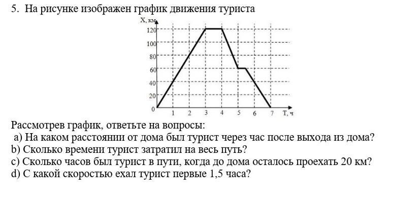 На рисунке 40 изображен график. График движения людей. Рассмотрите график движения туриста заполните пропуски. Ответить на вопросы по графику. Рассмотри график движения туриста заполни пропуски.