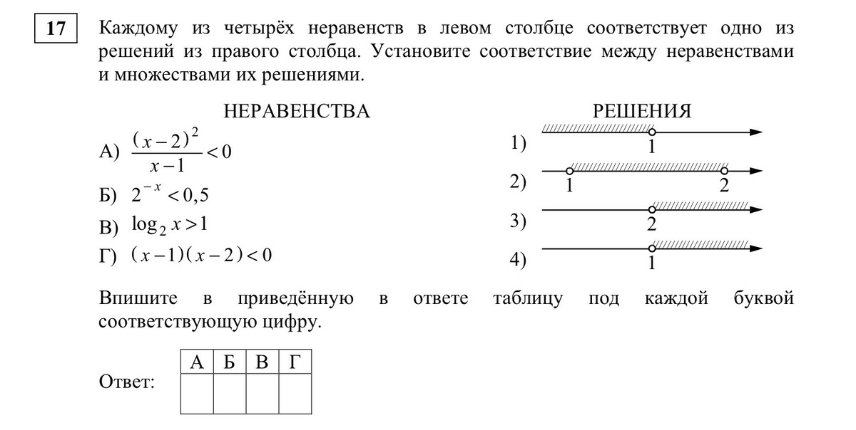 Указать соответствующий номер. Одно из неравенства в левом столбце. Каждому из четырех неравенств соответствует. Каждому из четырех неравенств в левом столбце соответствует. Каждому из четырёх неравенств в левом столбце соответствует одно.