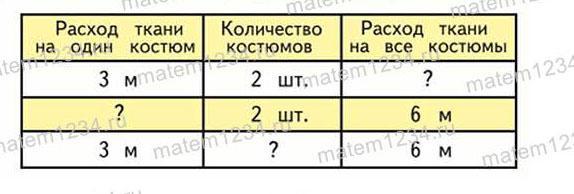 10 метров ткани сколько. Задачи на расход ткани. Расход ткани на один костюм. Расход ткани на 1 костюм. Задачи на расход ткани 3 класс.