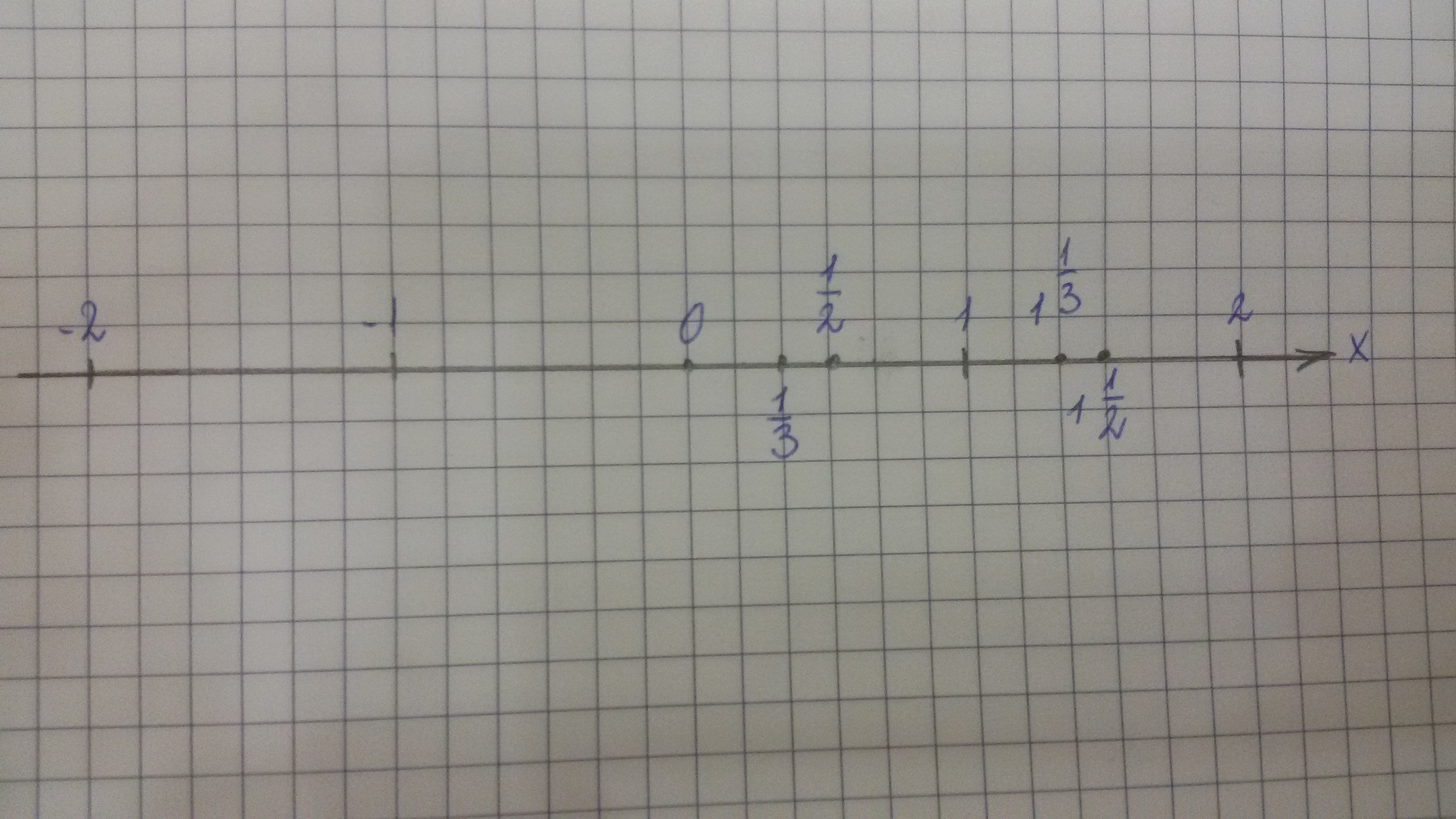 Единичный отрезок 12 клеток. Начертите координатную прямую единичный отрезок 6 клеток 1/2 4/2 1/3. Начертите координатную прямую и отметьте на ней дроби 1/2 1/3 3/2 4/3. Координатная прямая отметьте на ней дроби. Начертите координатную прямую.