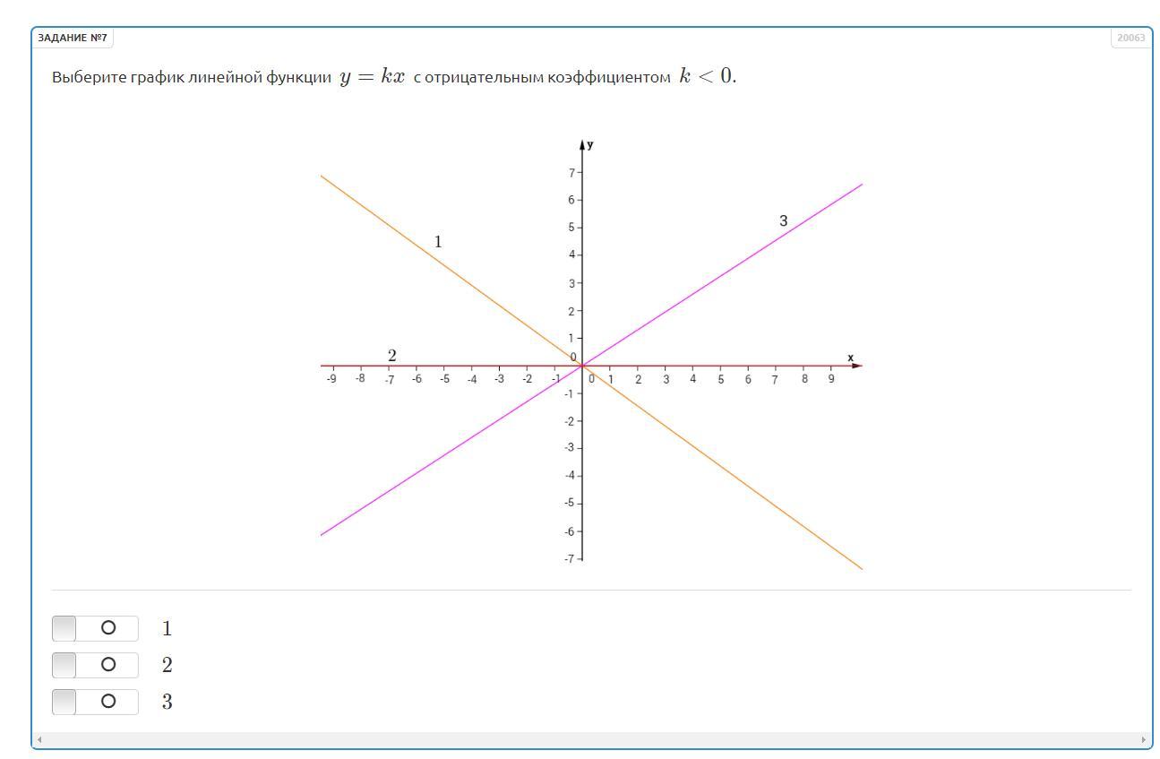 График функции y kx k 0. Отрицательный график функции линейный. Линейная функция с отрицательным k. Выбери график линейной функции ￼. График линейной функции с отрицательным коэффициентом k.