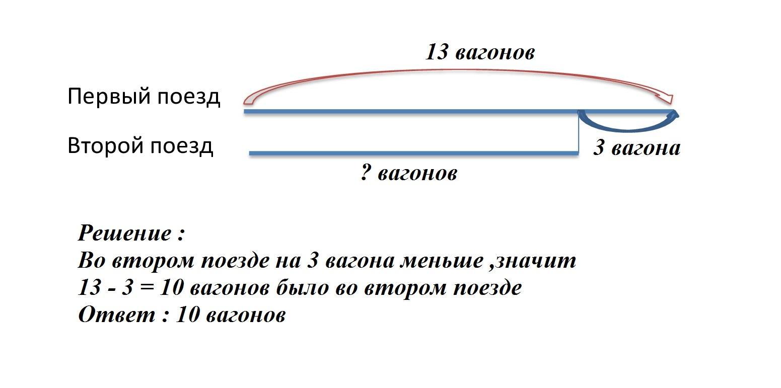 Схема двухэтажного поезда ржд купе. Модель двухэтажного вагона ржд. Состав поезда в вагонах. Схема состава поезда. Аварийное окно в плацкартном вагоне схема.