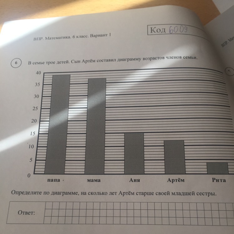 Определите на диаграмме на сколько лет артем старше своей младшей сестры