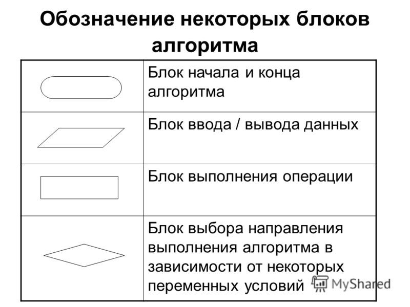 Блок схемы что означают фигуры